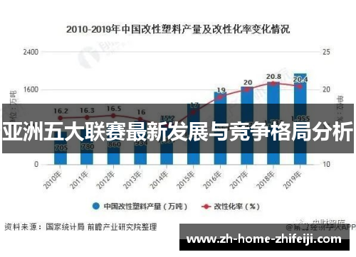 亚洲五大联赛最新发展与竞争格局分析