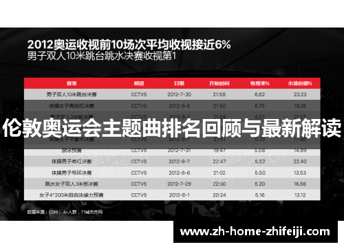 伦敦奥运会主题曲排名回顾与最新解读
